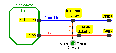 Subway map to Chiba Marine Stadium